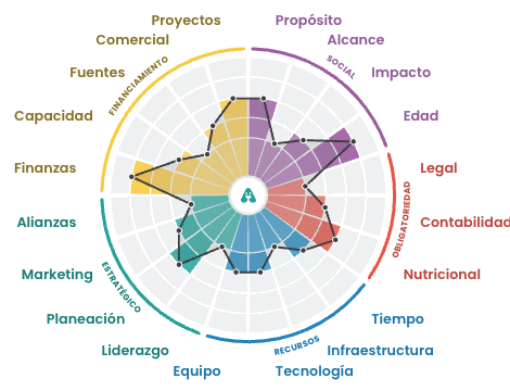 Rueda Activistas® con sus dimensiones